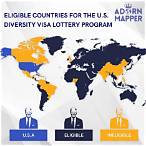 citizenship lottery countries